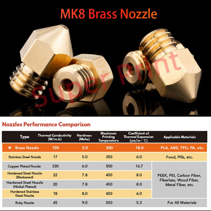 Super Print CR10s Pro/V2 All Metal Hotend,Precision Hotend Upgrade Kit, Titanium Alloy Heatbreak,For
