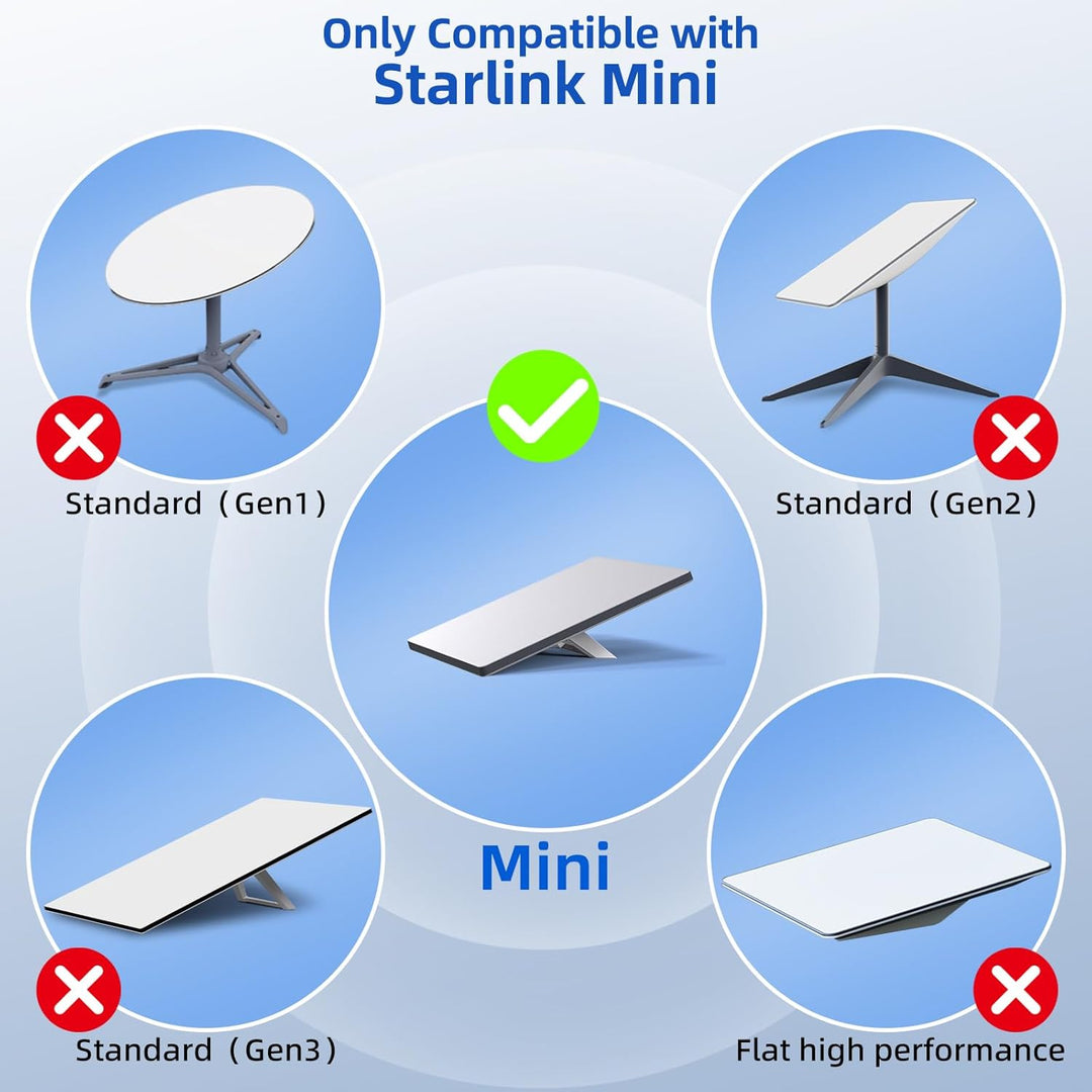 DuHeSin Starlink Mini-Kabel, 5 m, Starlink Mini-USB-C-auf-DC-Netzkabel, 100 W Eingang, wasserdichtes