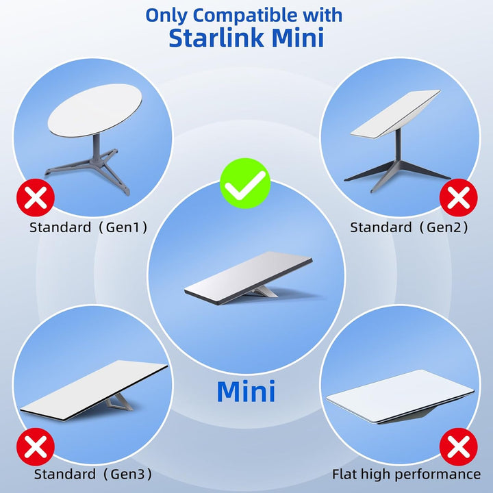 DuHeSin Starlink Mini-Kabel, 5 m, Starlink Mini-USB-C-auf-DC-Netzkabel, 100 W Eingang, wasserdichtes