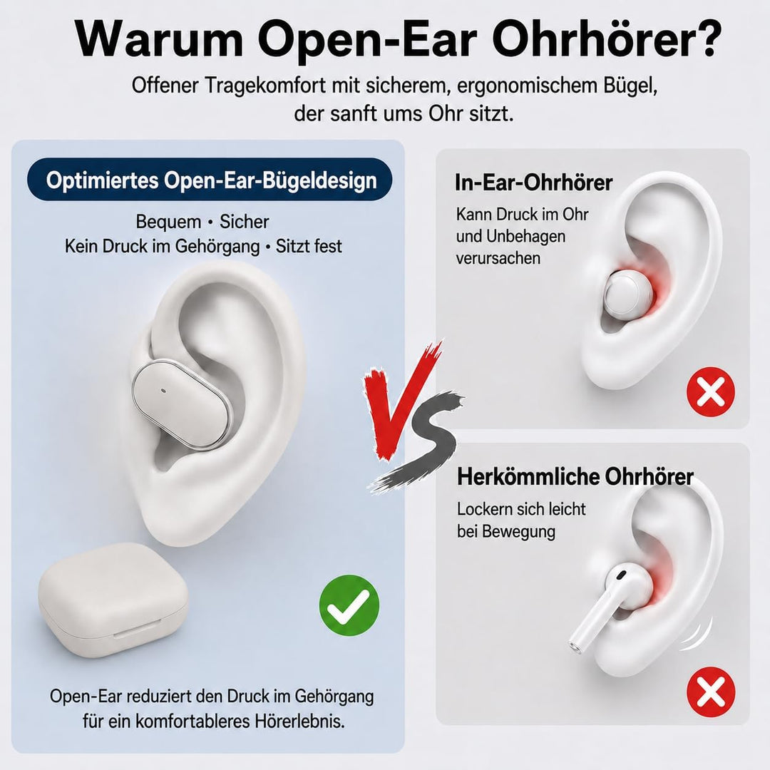 Open Ear Bluetooth Kopfhörer 5.4, Kabellose Sport Ohrhörer mit Ohrbügel, IPX7 wasserdicht, 50 Std. S