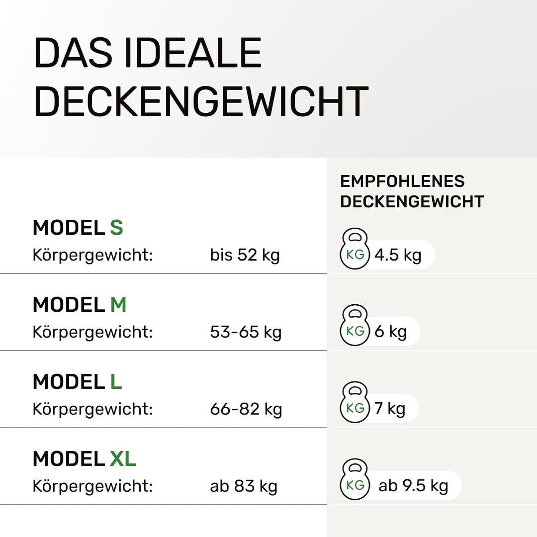 Dailydream Gewichtsdecke 155x200cm, 11 kg, Baumwolle, Blau | Gewichtsdecke mit atmungsaktiver Baumwo