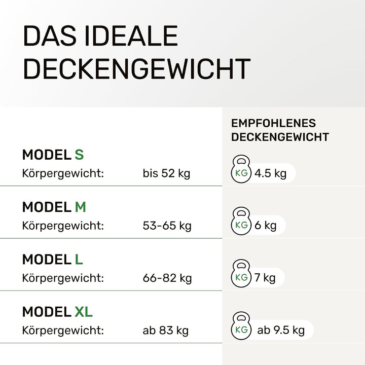 Dailydream Gewichtsdecke 155x200cm, 11 kg, Baumwolle, Blau | Gewichtsdecke mit atmungsaktiver Baumwo