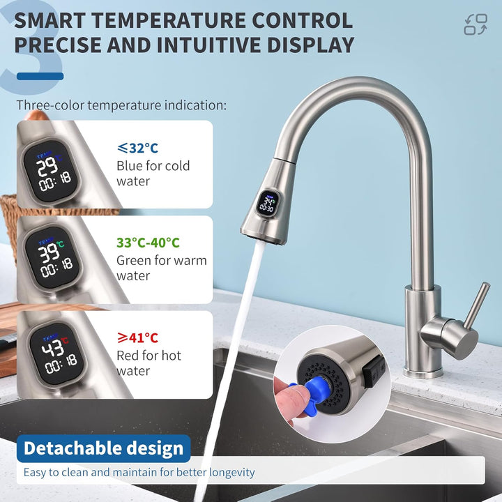HOMELODY Wasserhahn Küche mit LED-Temperaturanzeige, Ausziehbare Hochdruck Küchenarmatur 360° drehba