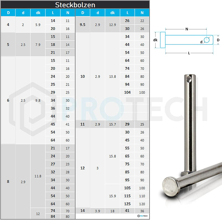 PROTECH 10 Stück Steckbolzen 6x36mm Edelstahl V4A rostfreier A4 Bolzen Splintbolzen Stecksplint Sich