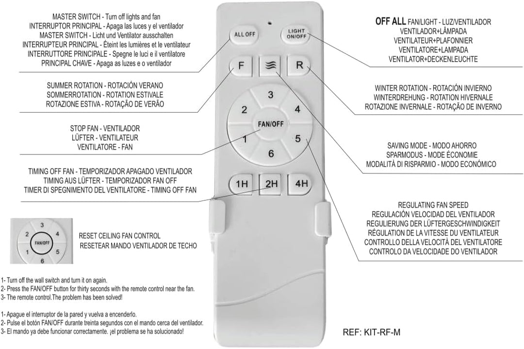 Bel Air Home - Fernbedienung und Controller Set für Gleichstrommotor Lüfter - KIT RADIOFREQUENZ, Ein