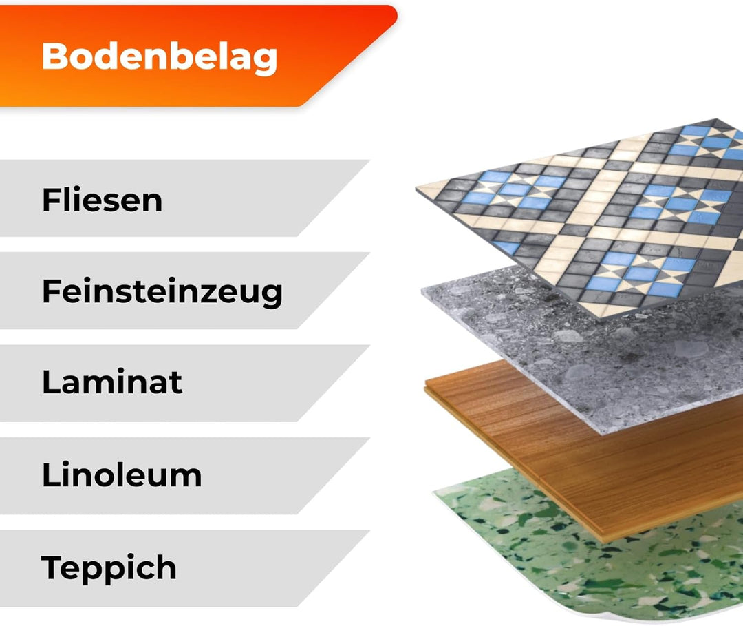 Zweiader-Heizmatte WARMON CLASSIC 150 W/m² für Fliesen, Festwiderstandsheizkabel, selbstklebend mit