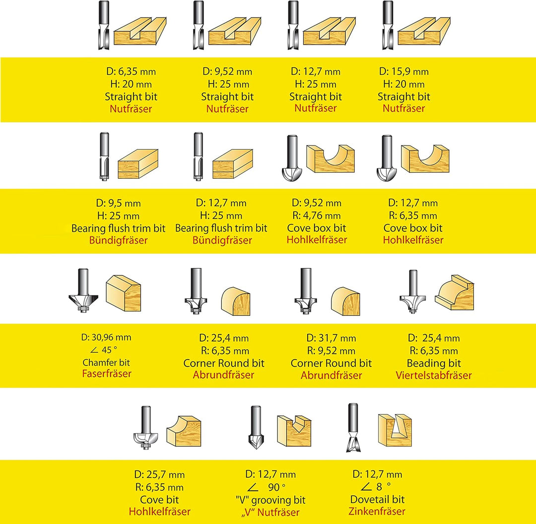 S&amp;R Holzfräser-Set HM 15-tgl., Holzfräs-Bits für 8mm Schaft, Holzkoffer, geschmiedeter Werkzeugstahl