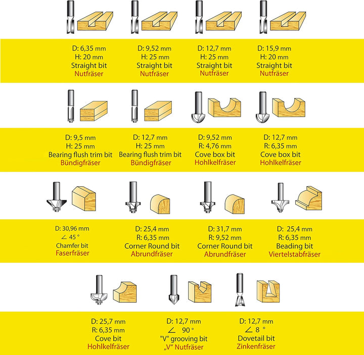 S&amp;R Holzfräser-Set HM 15-tgl., Holzfräs-Bits für 8mm Schaft, Holzkoffer, geschmiedeter Werkzeugstahl