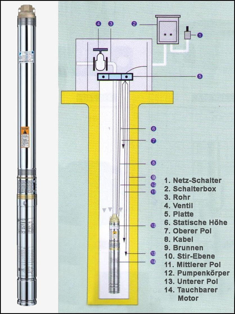 3" Zoll - Brunnenpumpe Tiefbrunnenpumpe Tauchdruckpumpe Rohrpumpe Gartenpumpe Brunnen-Star Die Energ