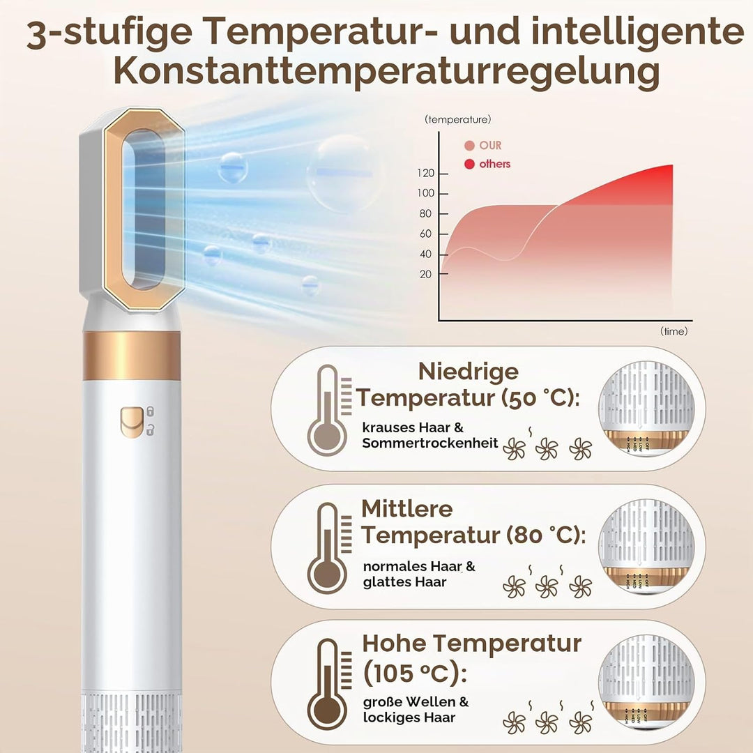 Journeyside 5-in-1 Airstyler Set 1000W, Professioneller Warmluftbürste mit Lockenstab&amp;Glätteisen, Mu