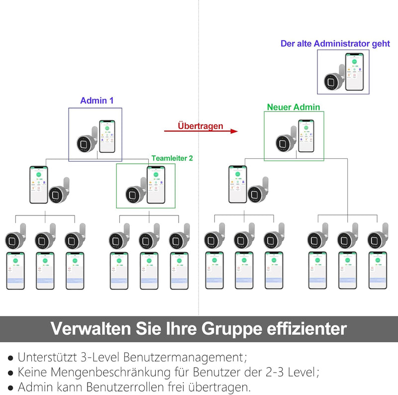 Fingerabdruck Nockenschloss eLinkSmart Bluetooth App Schrank Schloss 30MM (27mm) für Haus Büro und M