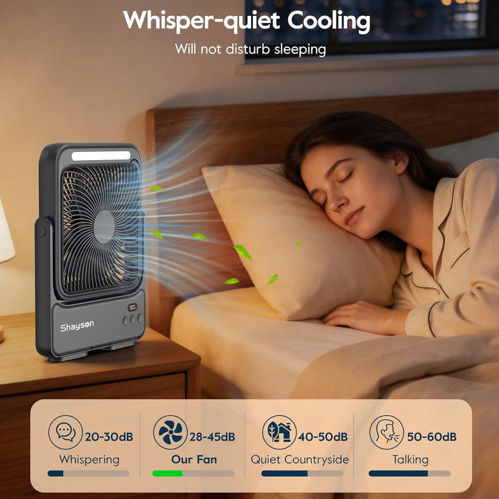 Ventilator 20000mAh Akku Tischventilator USB Camping Ventilatoren mit Lampe, 4 Getriebe,12-43 Std.La