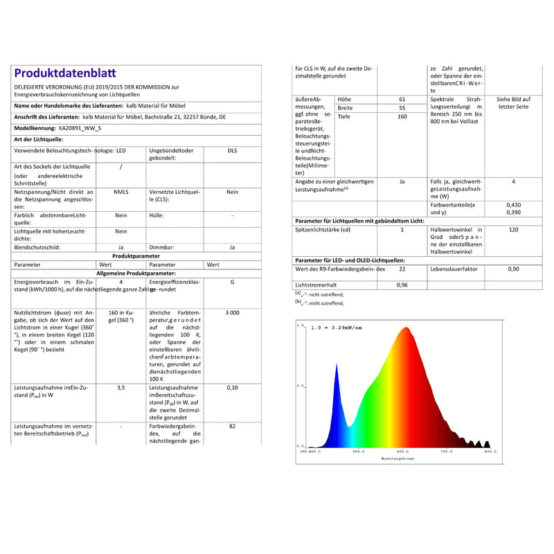 LED Unterbauleuchten Küchenleuchte Küchenleuchten Panel Unterbauleuchte Küche, Auswahl:4er SET, Lich