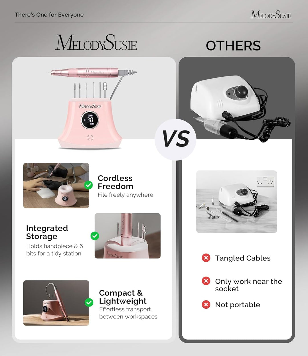 MelodySusie Elektrischer Nagelfräser, SC320G 30000U/MIN Professionelles Nagelfeilen-Bit & Schleifbän