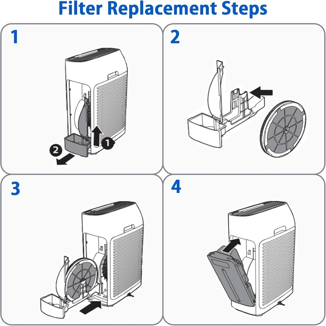 FY2425 Ersatzfilter Kompatibel mit Philips AC2729/10 Series 2000 und 2000i 2-in-1 Luftreiniger und L