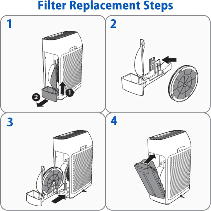 FY2425 Ersatzfilter Kompatibel mit Philips AC2729/10 Series 2000 und 2000i 2-in-1 Luftreiniger und L
