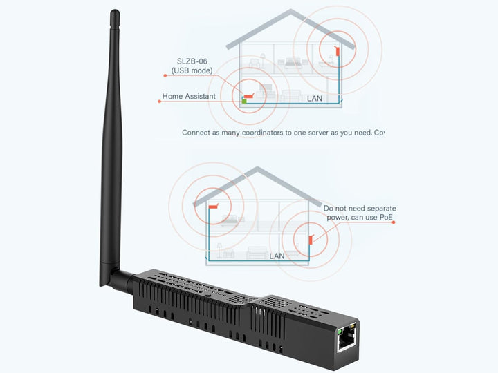 SMLIGHT SLZB-06M - Ein Zigbee 3.0 auf Ethernet, USB und WiFi Adapter mit PoE-Unterstützung, funktion