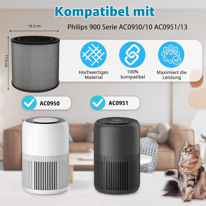 2 Stück FY0910 Ersatzfilter für Philips 900 Serie AC0950 AC0951, H13 True HEPA Filter mit Aktivkohle