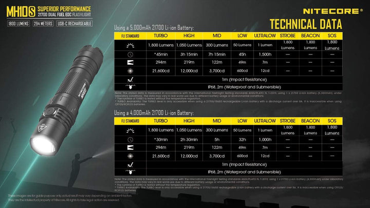 Nitecore LED Taschenlampe MH10S - Leuchtleistung max. 1.800 Lumen - 131 mm lang - Per USB-C aufladba