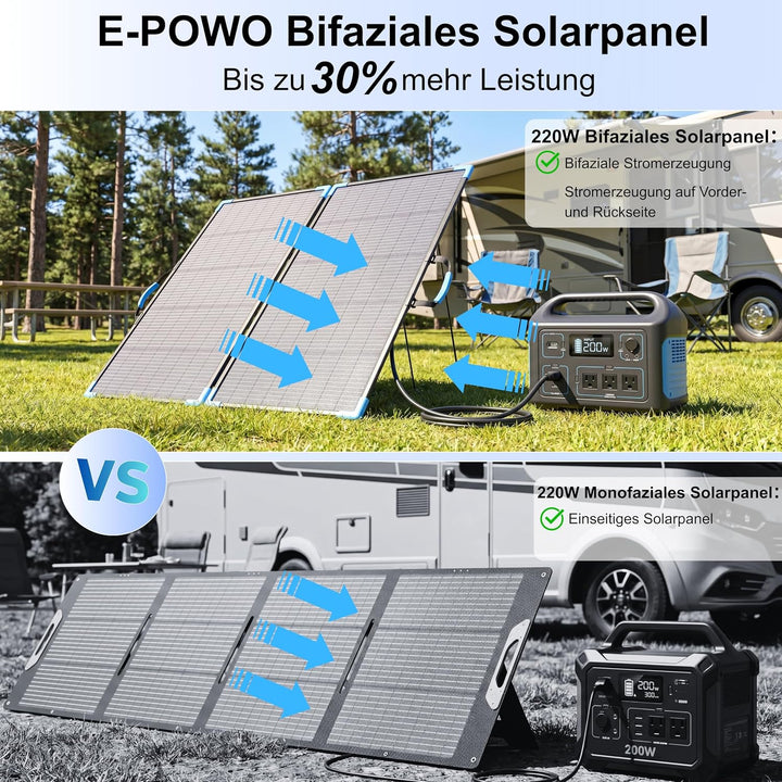 220W faltbares Bifacial Solarpanel, 23,5% Wirkungsgrad – Komplettset inkl. Ständer, IP68 wasserdicht