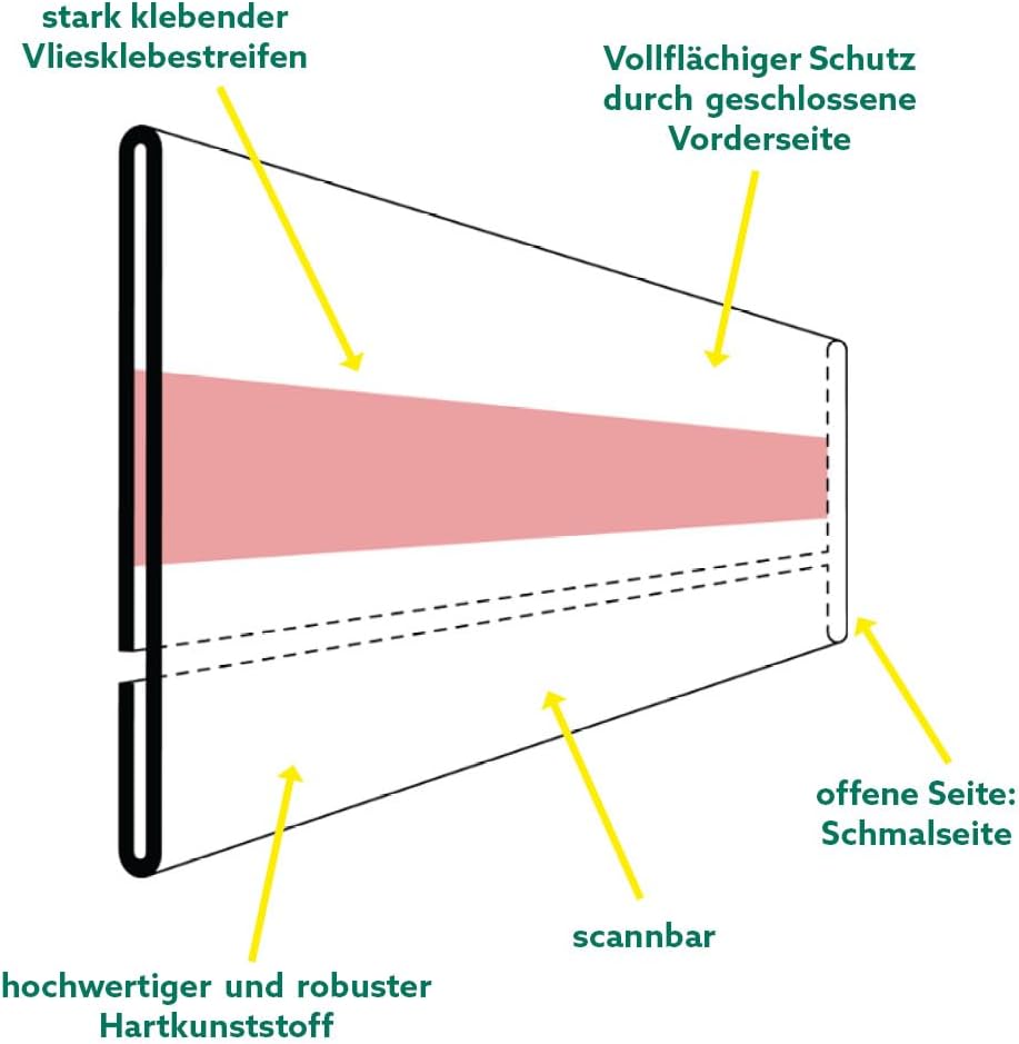 Etikettenhalter selbstklebend (mit verkürzter Rund nach vorne gebogener Vorderseite, 210x30mm) 210x3