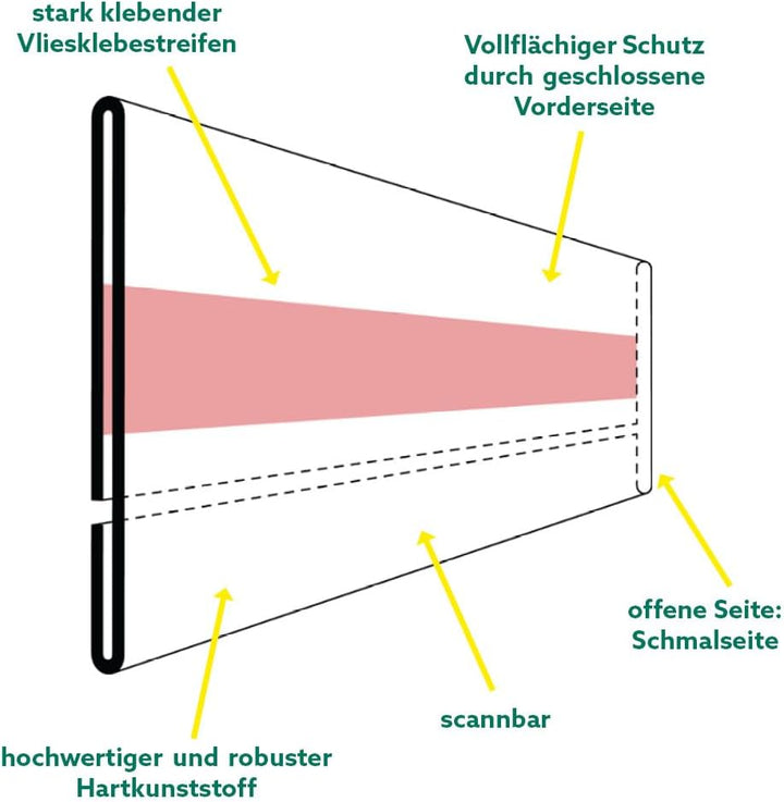 Etikettenhalter selbstklebend (mit verkürzter Rund nach vorne gebogener Vorderseite, 210x30mm) 210x3