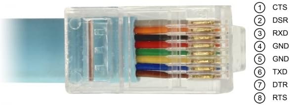 DeLOCK Macho USB 2.0 TYP-A Macho 1 X SERIELL RS-232 RJ45 Macho