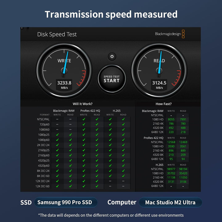 ZIKE 40Gbps M.2 NVMe SSD Gehäuse USB4.0 bis zu 3811MB/s Aluminiumgehäuse Z666, kompatibel mit Thunde