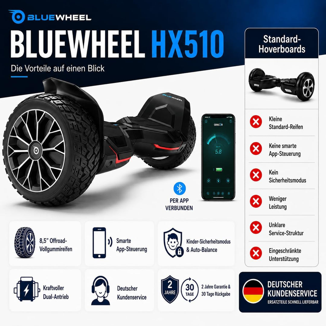 8.5" Premium Offroad SUV Hoverboard - Deutsche Qualitätsmarke - Bluewheel HX510 inkl. Kinder Sicherh