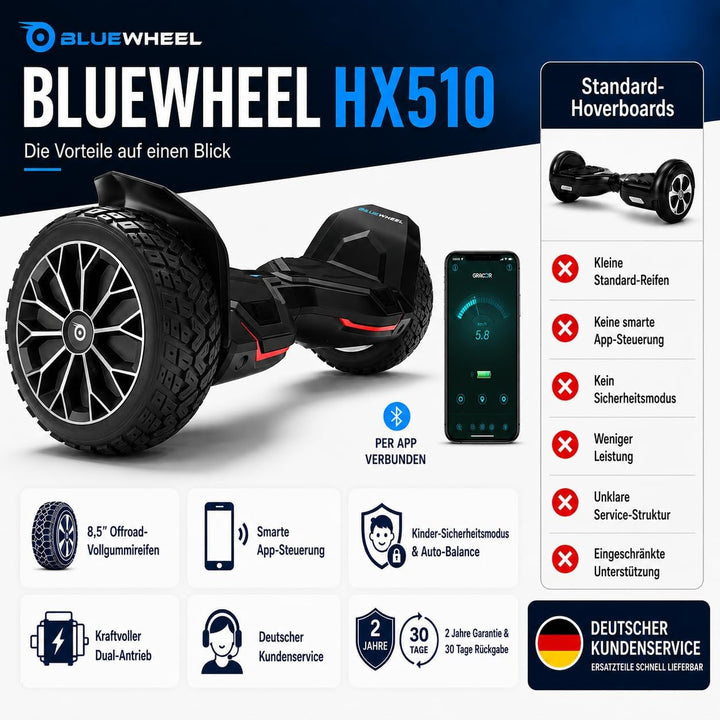 8.5" Premium Offroad SUV Hoverboard - Deutsche Qualitätsmarke - Bluewheel HX510 inkl. Kinder Sicherh