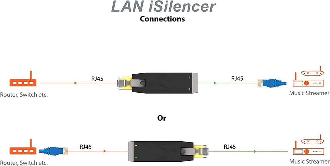 iFi LAN iSilencer - LAN-Signal-Rauschfilter - Entfernen elektrischer Störungen - Ethernet-Isolator f