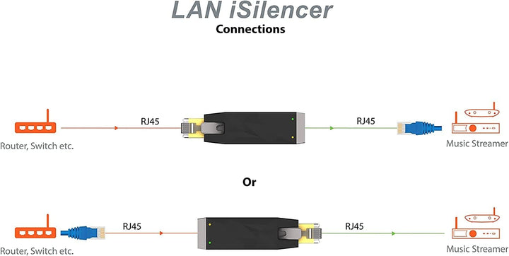 iFi LAN iSilencer - LAN-Signal-Rauschfilter - Entfernen elektrischer Störungen - Ethernet-Isolator f