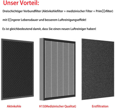 Zealing Dreischichtiger Verbundfilter Ersatzfilter für Zigma Luftreiniger Aerio-300/360 H13, für opt