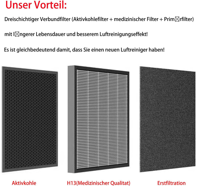 Zealing Dreischichtiger Verbundfilter Ersatzfilter für Zigma Luftreiniger Aerio-300/360 H13, für opt