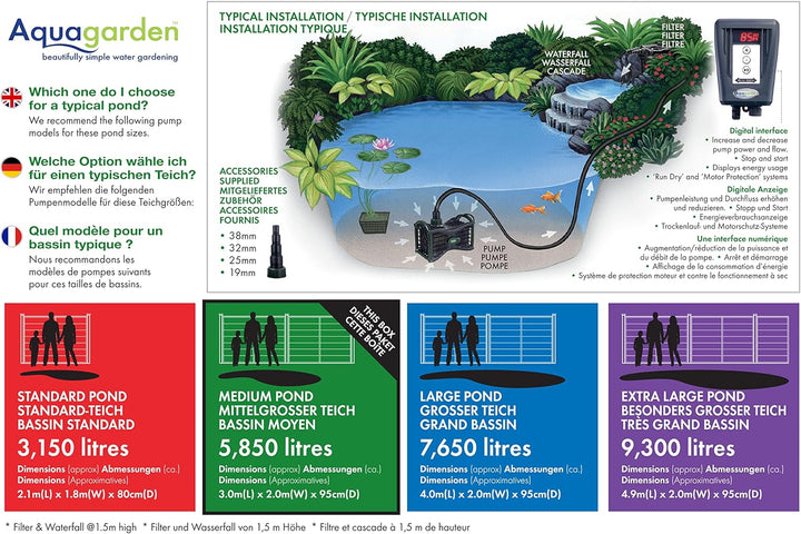 Aquagarden, Sparsame Teichpumpe für Springbrunnen, Wasserfälle und Wasserspiele, Leistung und Wasser
