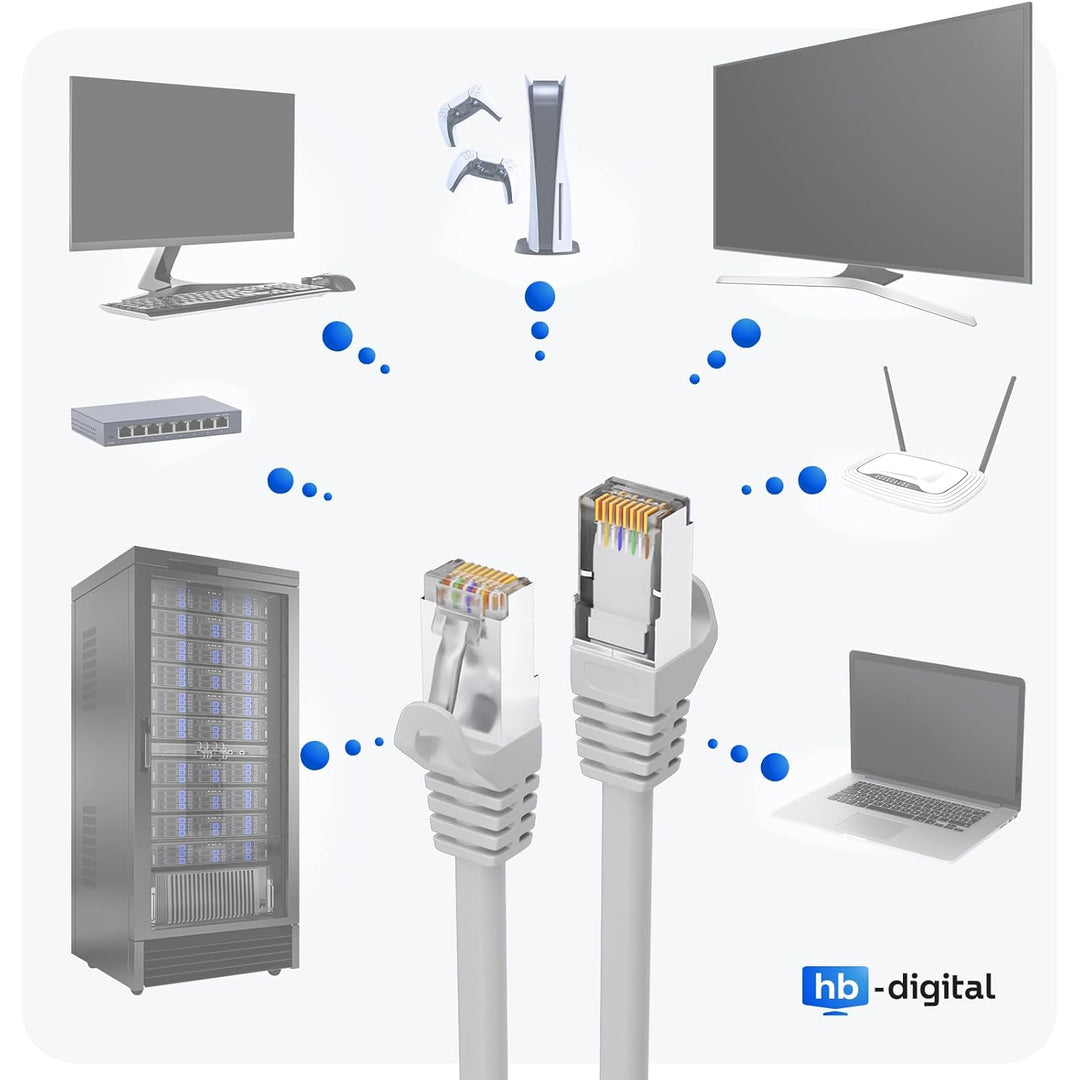 HB-DIGITAL 20m LAN Kabel RJ45 Patchkabel mit CAT 7 Rohkabel S/FTP - GHMT zertifiziert - 10 Gigabit E