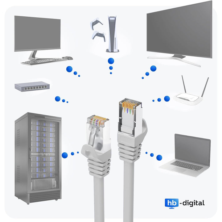 HB-DIGITAL 20m LAN Kabel RJ45 Patchkabel mit CAT 7 Rohkabel S/FTP - GHMT zertifiziert - 10 Gigabit E
