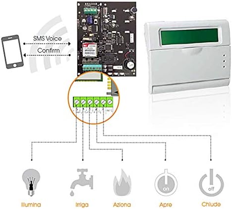 Voxout, GSM-Dialer, AMC, mit Sprachausgabe