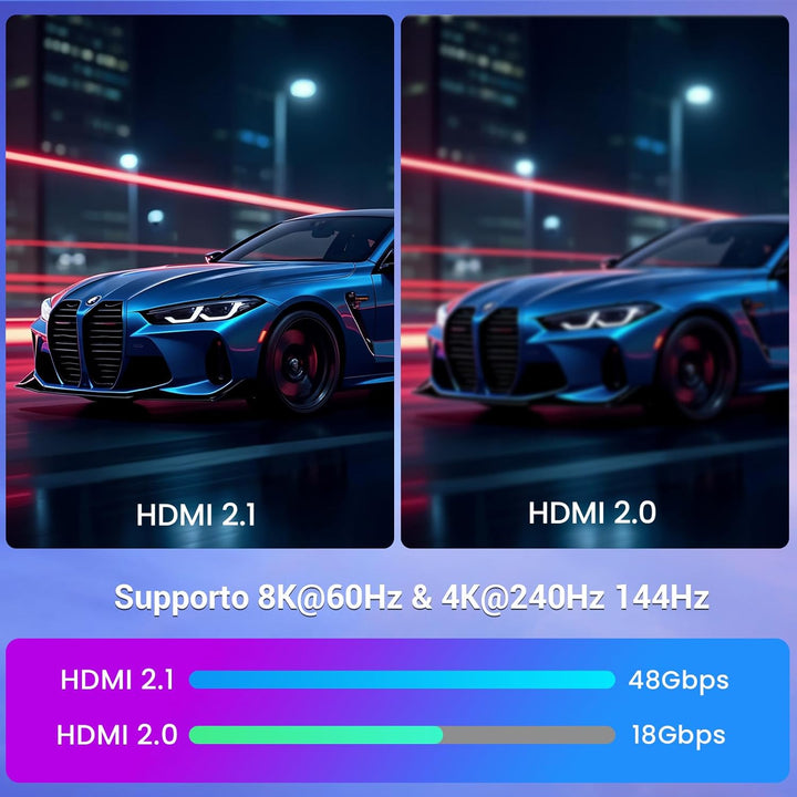 Etseinri Zertifiziert HDMI 2.1 Kabel 2M & DisplayPort 1.4 Kabel 2M 8K@60Hz 4K@120Hz, Hohe Geschwindi