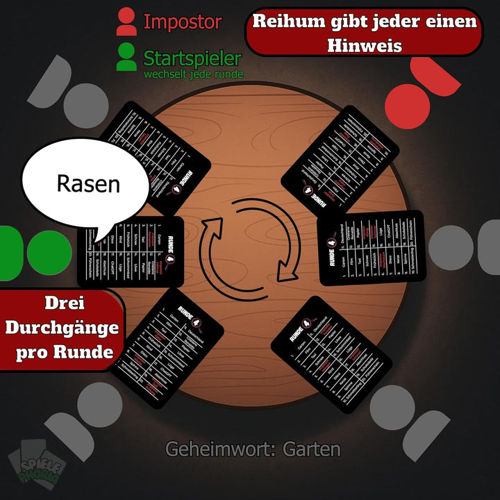 Imposter Erkenne den Impostor – Lustiges Party-Wortspiel zum Hochstapler enttarnen | Kartenspiel mit