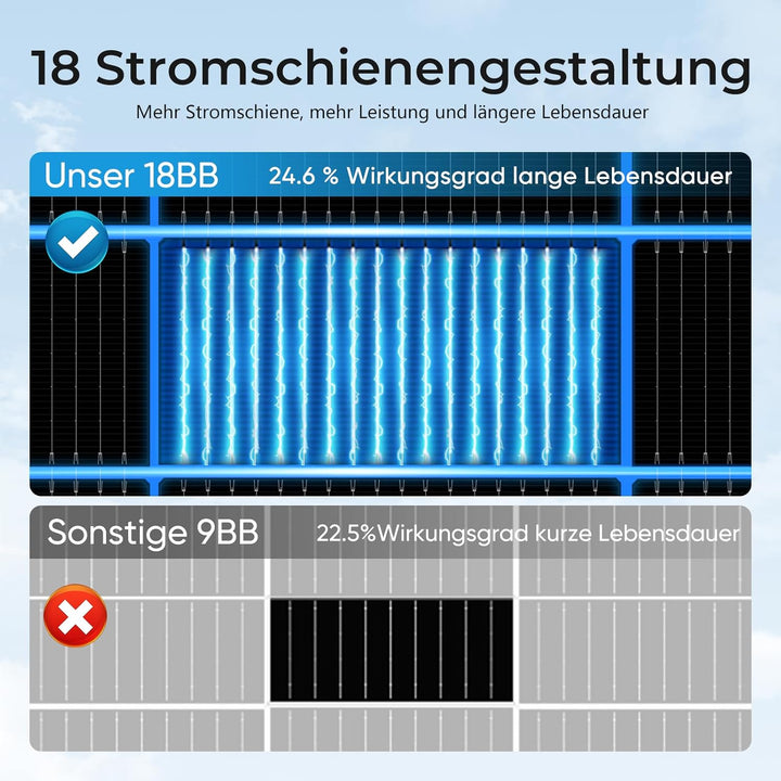 Solarpanel, Hohe Effizienz Monokristalline Solarmodul, Aluminium Frame Solar Panel, 12V/24V PV Modul