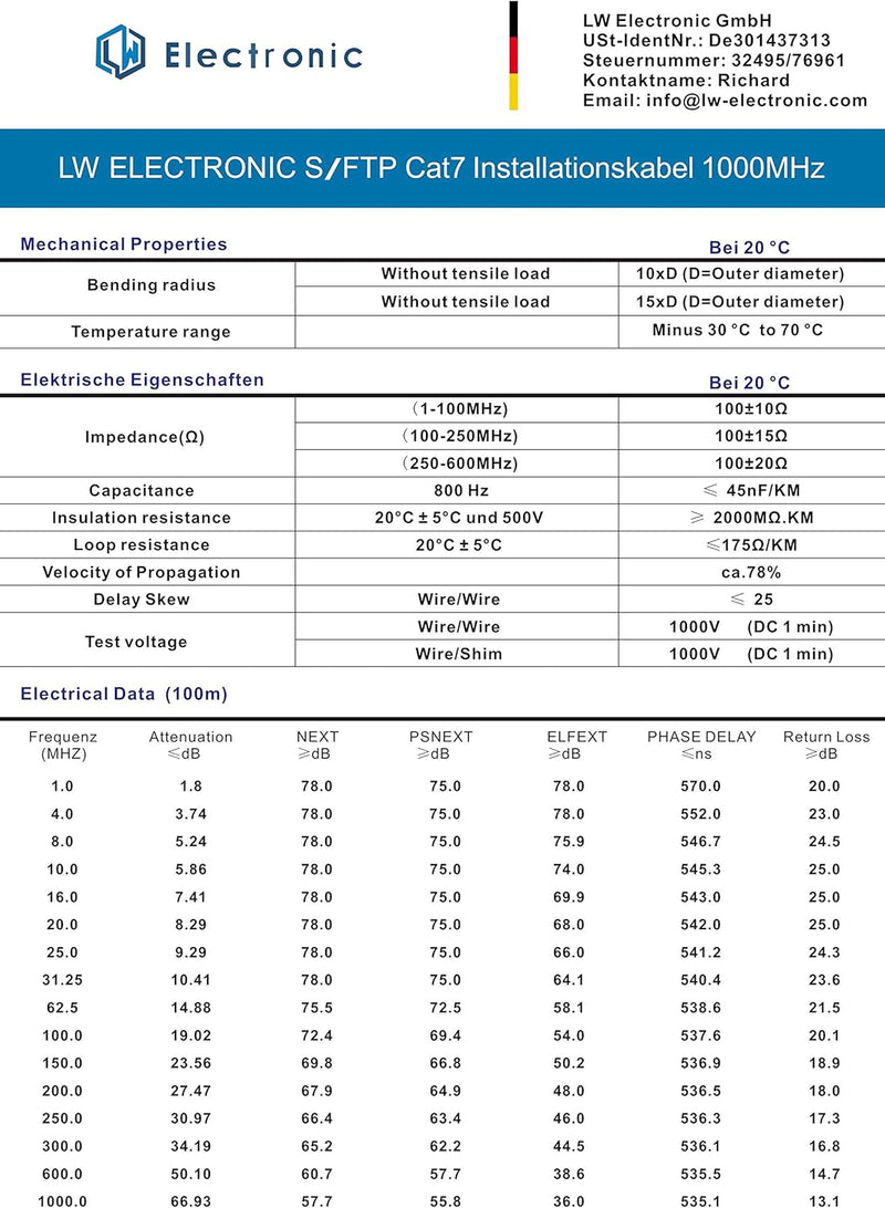 LW Electronic Verlegekabel Cat 7 LAN Kabel 50m Gigabit LSZH Halogenfrei POE++ BauPVO Netzwerkkabel S