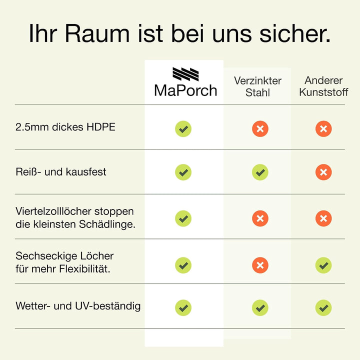 MaPorch Kunststoff-Maschendrahtzaun (Hunter Green, 38cm x 304cm) - Weidezaun - Drahtzaun - Drahtgefl