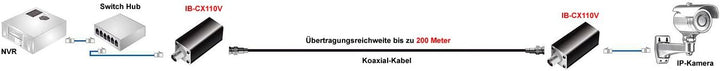 ICY BOX IB-CX110-110-Kit Signalverstärker