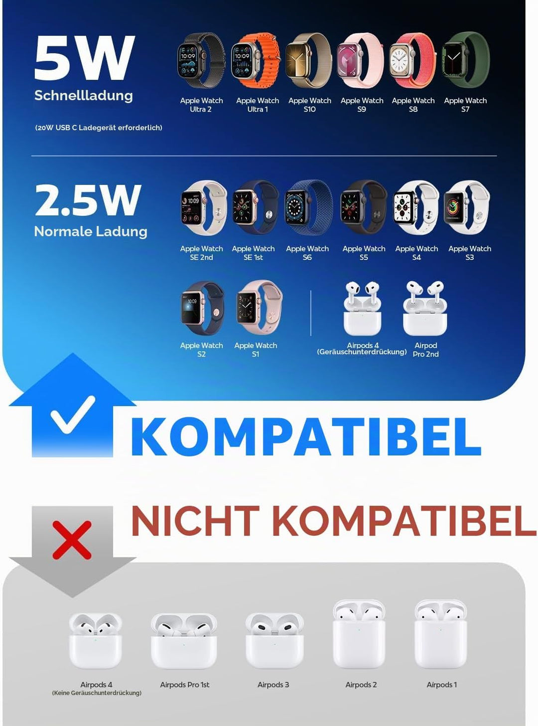 LISEN 5W für Apple Watch 11 Ladekabel USB C Schnellladekabel für Apple Watch Ultra 3, Smartwatch Lad