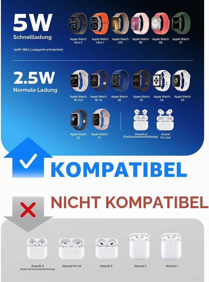 LISEN 5W für Apple Watch 11 Ladekabel USB C Schnellladekabel für Apple Watch Ultra 3, Smartwatch Lad