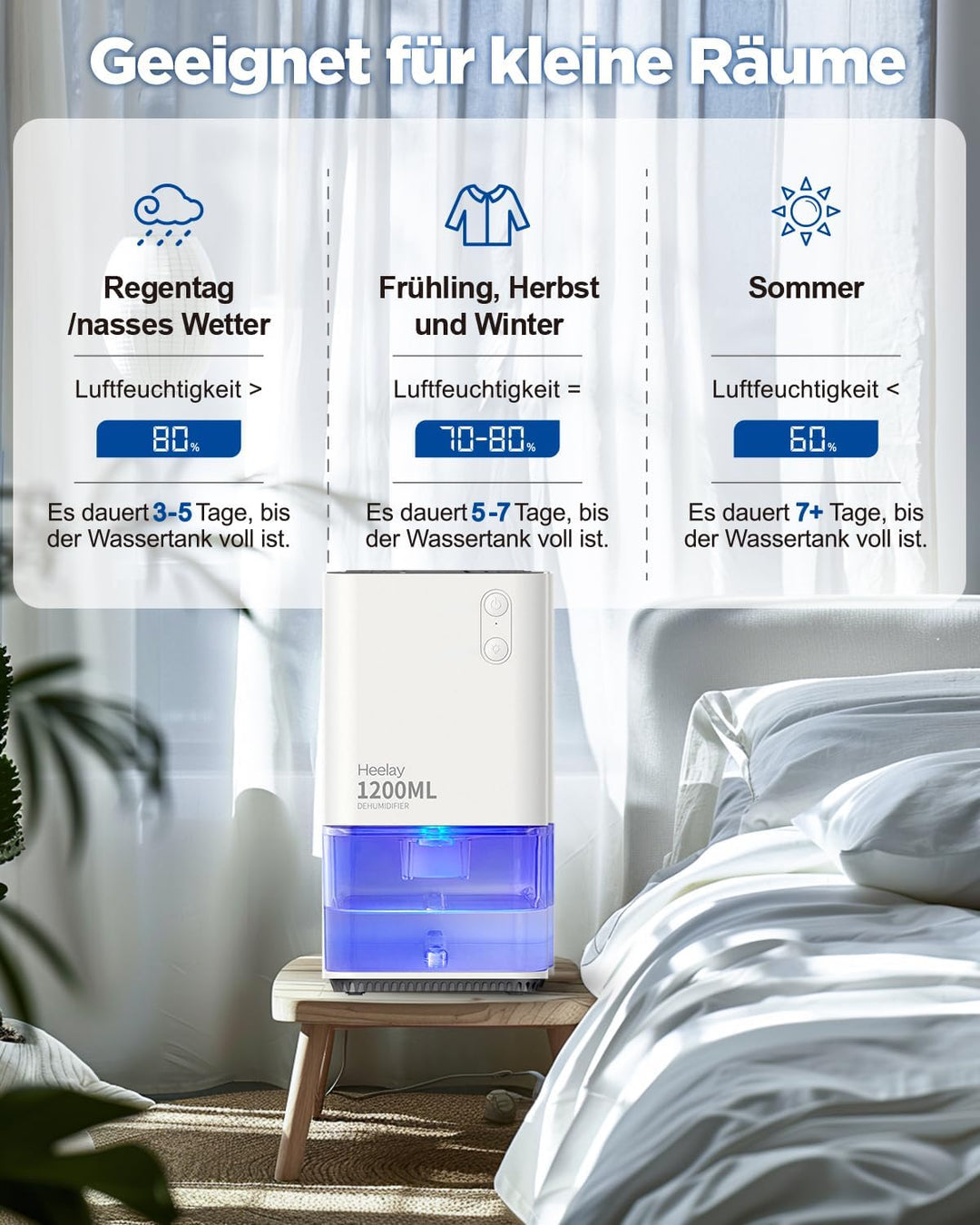 Luftentfeuchter 1200ML,Heelay Luftentfeuchter Elektrisch Entfeuchter Energiesparend,Tragbar,Ultra Le