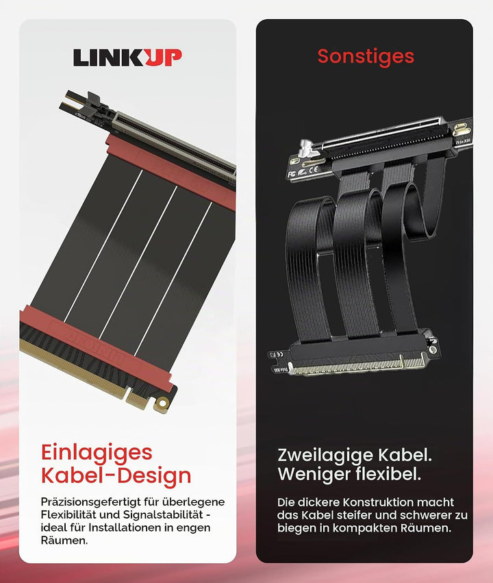 LINKUP - AVA5 Armour PCIE 5.0 Riser-Kabel | RTX5090 RX9070 GPU Bereit | x16 128GB/s Geschwindigkeit