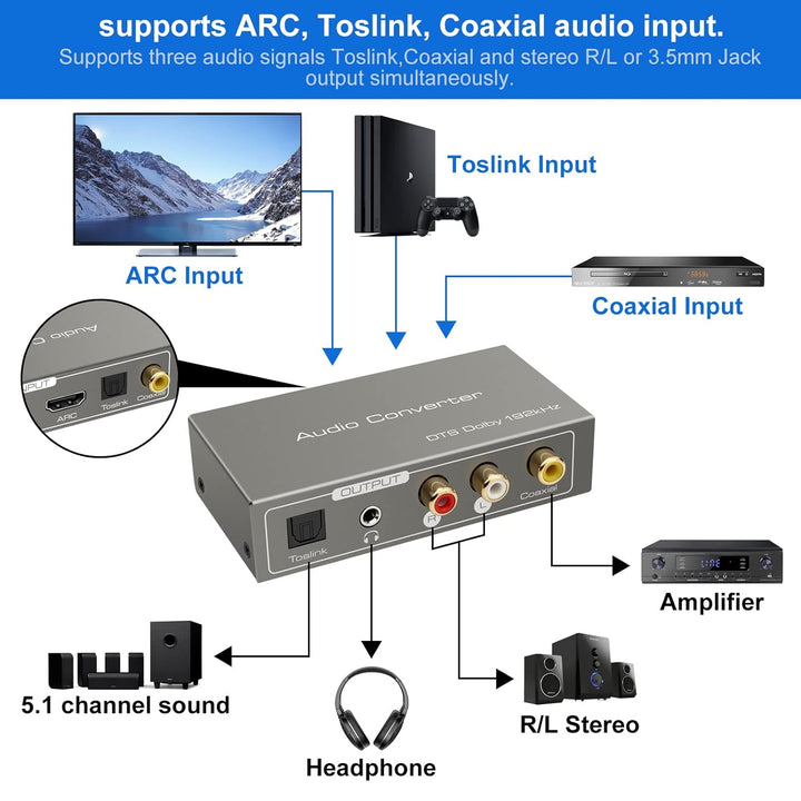 HDMI ARC Adapter Digital Analog Wandler HDMI ARC Audio Extractor Koaxial Optical zu SPDIF Koaxial Op