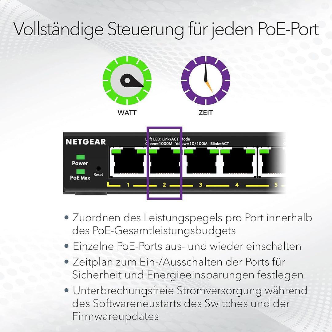 NETGEAR MS108EUP PoE Switch 8 Port Multi-Gig LAN Switch Ultra60 PoE++ 230W Plus (Managed Netzwerk Sw